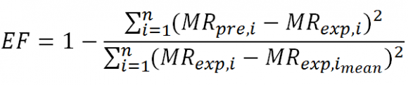 Figure 11 : Drying rate versus drying duration of banana (7 (mm) thickness) at different engine output power