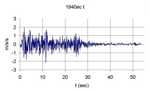 Figure 1 : Slump Flow Test