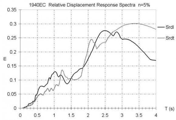 Figure 11 : Impact test setup with round hammer ball, 1m free fall on slab