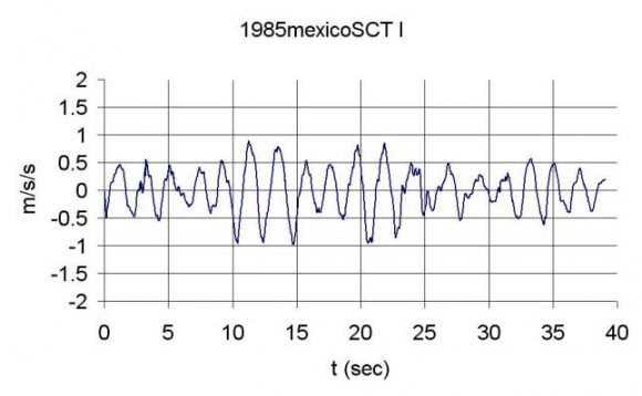 Figure 13 : Crack at Point c Figure 14 : Crack at Point e