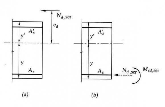 Figure 2 : Eccentric normal force in compression acting on a section 1. It is proposed to transfer the load to the center of the tensile (or the less compressed) reinforcement in the section -As.In order to maintain equili-brium, after transfer, the moment will be: