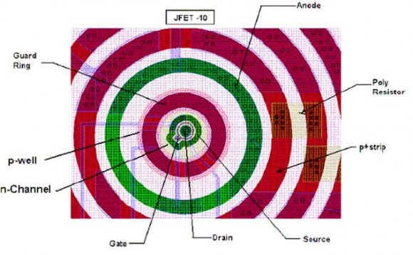 Fig. 2 : Block Diagrammatic illustration of the process flow.b) Fabrication Process and TCAD SimulationsStarting with a 4-inch n-type, high resistivity (3-5 k?.cm) compensated silicon wafer of <111> orientation, an initial oxide was grown employing the Dry-Wet-Dry regime (Thickness = 0.6µm). The bulk comprising of the wet oxide (t = 0.4µm) was sandwiched between two high quality dry oxide layers (t = 0.1 µm) each. The next step was the lithographic