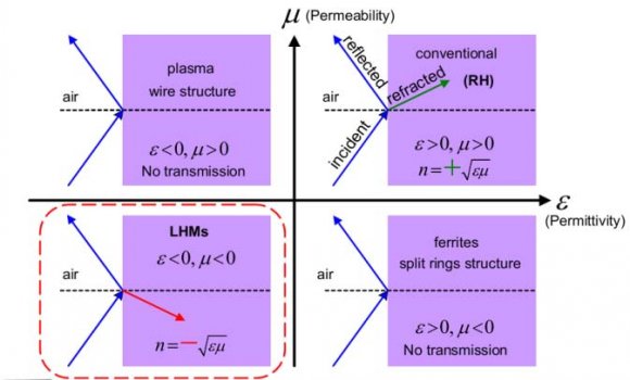 Figure 3 : Tofolli Gate
