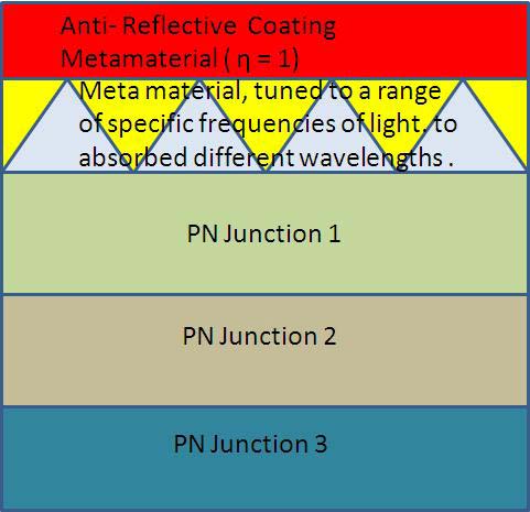 Figure 8 : Instruction Decoder d) Memory Components ? The Accumulator is a controlled buffer that stores intermediate results or it may be used to store an operand for a binary operation performed by the ALU. ? Temporary Register is another controlled buffer register to store the second operand of any binary operation as performed by the ALU. ? Status Register is a 4-bit buffer register that represents the four flags (carry flag, overflow flag, sign flag, zero flag). ? ALU result registers are also controlled buffer register used to store the result of the ALU operation. ? The Data Bus Buffer is another controlled buffer register that takes input from memory module. It is directly connected to the data bus.