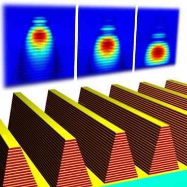 Figure 4 : Typical band gap vs refractive index Curve ii. Polarization and Absorption Effect L.Huang and H. Chen, the Electromagnetics Academy at Zhejiang University, have shown that the metamaterial absorber is almost insensitive to the polarizations of the incident wave due to the symmetric pattern of the closed rings[5]. Figure5shows the performance of the metamaterial absorber for different polarizations of the incident wave. It is found that,