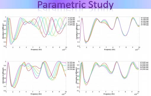 Figure 6 : Photo Courtesy, UNLV Center for Energy Research
