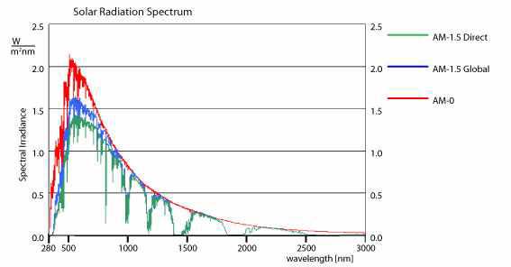 Figure 10 : Refractive index change in PC1D