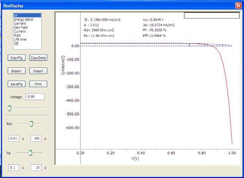 shows a sample layer parameter configuration option in WxAMPS. WxAMPS follows the Maxwell's equations that the refractive index, n = ? r ½ ? r ½ As the relative permittivity for optical frequencies is considered 1 [? r ½ = 1], the equation becomes, n = ? r ½