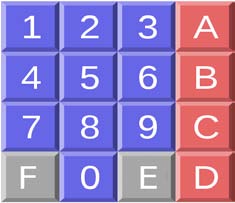 d) Timing Diagram DTMF is half duplex two way communication system. When the transmitter sends information the receiver needs to listen and wait for the transmission to complete. This communication system can use hand shaking technique or it can use only acknowledgement bits. Here bellow a timing diagram has show of communication.