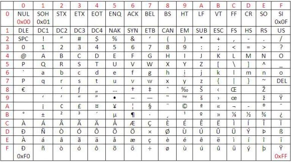 M2M: GSM Network for Robots using DTMF 2) GPRS based network using internet. 3) GSM based Wireless Sensor Network. 4) Wireless Robot Control. 5) Industry and home automation (unlimited switches control). 6) Long distance Data transmission. 7) Military communication through encrypted data of DTMF values.