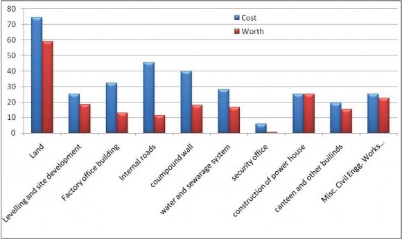 = [(90 × 10.885) + (0 × 4.475)] ÷ 15.36 = 63.78 © 2013 Global Journals Inc. (US) Minimization of Spent Acid Waste from Galvanizing Plant in Malaysia (1) ???????????????? × r = [(16%×15.36m^3) -(8.6%× 15.36m^3)] ÷ (34% -8.6%) r = 4.475 m^3÷1.2 The newly regenerated solution should contain 63.78 gram/liter of iron. The new regenerated spent acid waste solution therefore should contain 16% of hydrochloric acid strength and about 63.78 gram/liter of iron. These figures are based on the theoretical calculation. The hydrochloric acid strength and iron Global Journal of Researches in Engineering galvanizing industry varies due to the presence of other components in the acid bath tank such as iron chloride.