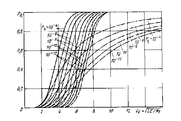 Shift Estimation of Signals Modulated by Pseudorandom Sequences Global Journal of Researches in Engineering