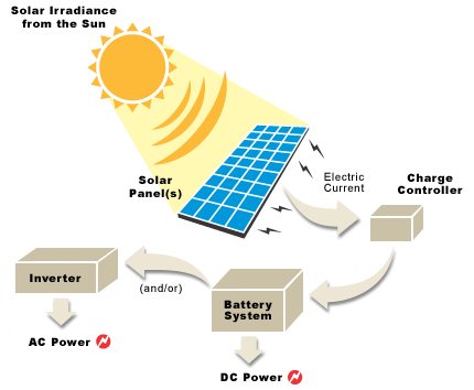 Figure 2 : Main Circuit Diagram