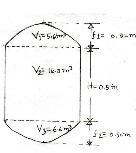Figure 15 : Tweet from the user If the operation completes successfully the base station execute the operation and re-tweet to user.