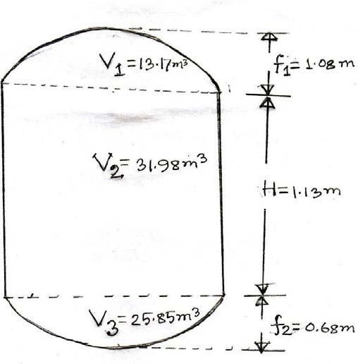 Figure 16 : Re-tweet and confirmation of task