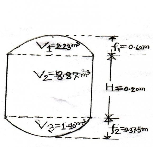Figure 14 : Connection establishment confirmation