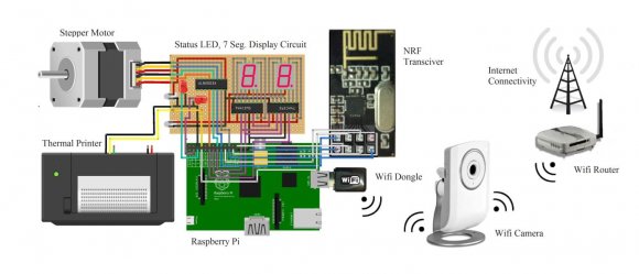 Figure 6 : Thermal Printer