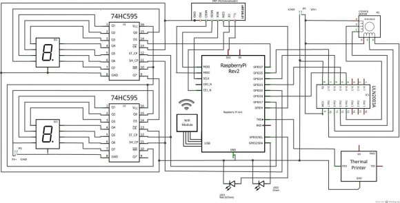 Figure 12 : License plate numbers stored in excel