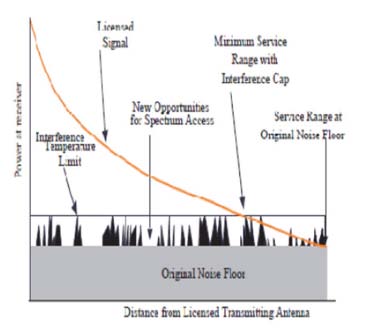 Figure 4.1 : Methodology and flow diagram [24][25]   