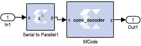 Figure5.1 : FPGA ready for programming[25] 