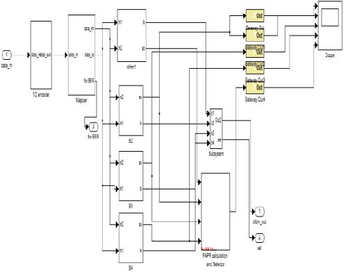 Figure 5.2 : Received and Original Signal (Test sinewave)
