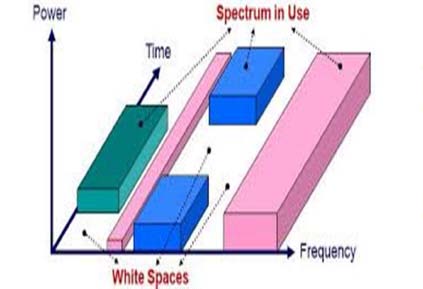 Figure 3 : Generic Cognitive Radio Architecture.