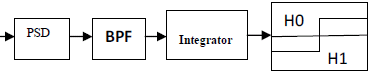 Figure 7 : Sensing accuracy and complexity of various sensing methods b) Cooperative Techniques Decentralized Uncoordinated Techniques: in this technique the Cognitive Radio will detects and vacate the channel independently, it could be done if the primary user find the channel without informing the other users. Compared to coordinated technique this technique don't have any disadvantages because in this technique the CR users will experience at poor channel recognition and discover the channel incorrectly thus it causing interference at the primary receiver.
