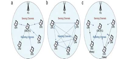 Figure 9 : Inference Temperature Model IV.