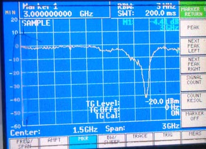 Figure 10 : Signal strength Vs distance for Relative Signal Strength (RSS) b) Relative Signal Strength with Threshold (RSS-T)