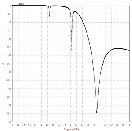 Figure 15 : MCHO inter BS hadoff message flow b) Network Controlled Handoff (NCHO)