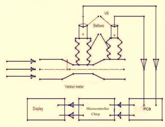 Figure 2 : Camera and sets used in experiments. b) Tracking soil profile meter