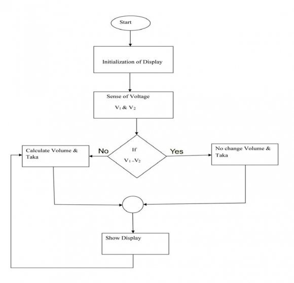 Figure 3 : Example of picture obtained during laboratory adjustment and calibration for image tracking and analysis software