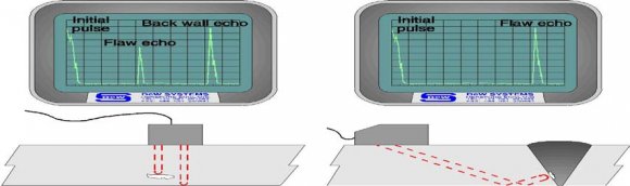 Figure 2 : An Illustration of Coil with single winding