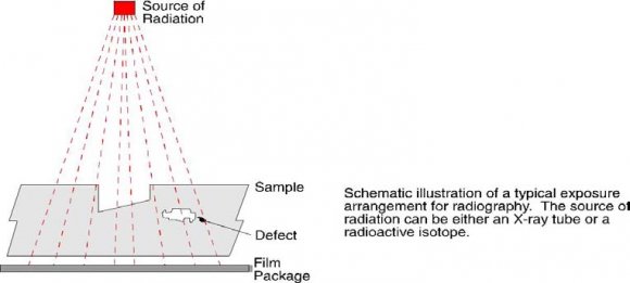studied this problem by means of suitable Artificial Neural Network models. Numerical techniques have been used to