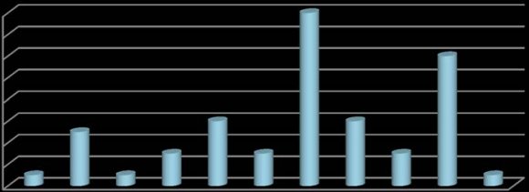 Figure 8 : (a) Standard Initialization, 279 Iterations (b)Hybrid Initialization, 102 Iterations[6] 