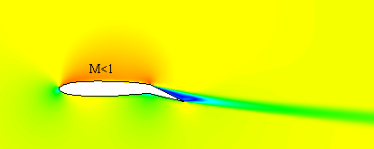 Fig. 17 for 20 degrees of flap angle (?) (a) Flow field at point, a (b) Flow field at point, b (c) Flow field at point, c Fig. 17 suggests for flow around airfoil having flap angle (?) 10, 20 and 30 degrees maximum drag coefficient happens at sonic velocity (i.e. M=1.0). Fig. 18 also depicts the same trend at point c. The physical mechanism can be well perceived from fig.19cwhere presence of shockwave is depicted. Shock waves themselves are dissipative occurrences, which results in an escalation in drag on the airfoil. Moreover, sharply increase of pressure across the shock waves creates an adverse pressure gradient, causing the flow to separate from the surface. This flow separation also contributes to the drag substantially. However, with high flap angles (?) (i.e. 40 and 50) this trend occurs somewhere at Mach 0.5 (fig.17). This is mainly due to increasing flap angle (?) associates with increasing frontal area of the airfoil.