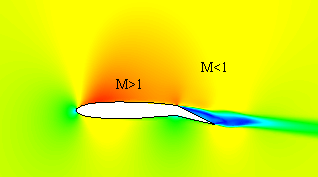 Figure 21 : Critical Mach number (M cr ) for airfoils of different thickness