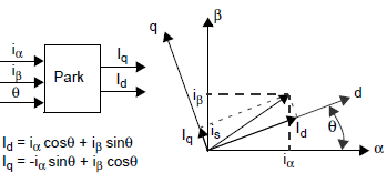 Modelling, Simulation of Permanent Magnet Synchronous Machine Drive ...