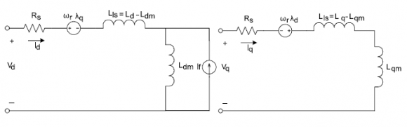 Figure 6 : Voltage Source Inverter Connected to a MotorThree phase inverters consist of six power switches connected as shown in Fig.6to a DC voltage source. The inverter switches must be carefully selected based on the requirements of operation, ratings and the application. There are several devices available today and these are thyristors, bipolar junction transistors, MOS field effect transistors, insulated gate bipolar transistors and gate turn off thyristors.