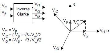 Figure 10 : PWM signal from Hysteresis controller