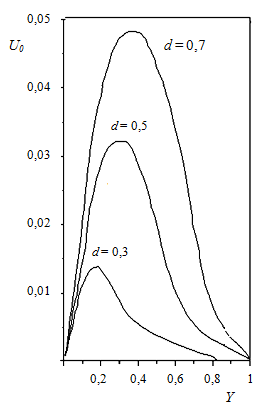 Figure 1 : Vector diagram of the speed of the car and the wind In Fig. 1 indicated by: O the beginning of the motionless coordinate system Oxyz, rigidly connected with the top of the hill; O 1 the beginning of the moving coordinate system O 1 x 1 y 1 z 1 , rigidly connected to the wagon; (H, V and W horizontal, vertical and frontal plane; the angle of descent (in accordance with the profile of the hills value given); w r v the relative velocity of the particles of air (wind speed) in relation to the moving reference system O 1 x 1 y 1 z 1 (car) value (calculated); ? guide corner of the vector of relative velocity of the air particles along the axis Ox (calculated value); w . a v the absolute velocity of the particles of the air against the earth (to the top of the hill) (value of the defined); ? guide the angle of the vectors of absolute soon-of air particles along the axis Ox (the value given).
