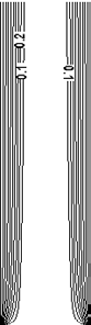 i. Position Loop Tuning procedure ? Set all the PID values to zero, so that the closed loop becomes the open loop.