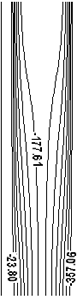 Figure 14 : Air Purging Test Result V.