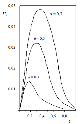 Figure 1 : Schematic configuration of the problem