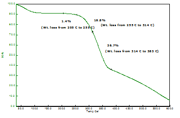 Figure 31 : Microscopic view poly acrylonitrile affinity of 2M concentration treated neem wood