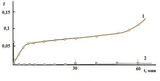 Figure 5 : microstructure at 450°c and 0.2s -1IV.