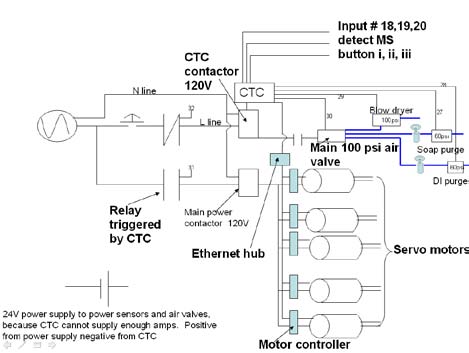 Figure 2 : Sensitivity of proposed model with the values of R m Here we can see clearly that the SN curve model Stromeyer is not linear and strongly deviates from the experimental curve in the oligocyclic domain (Figure.1.a). Basquin, Wöhler curves and that proposed for different values of R m approximate linear trend given by experience. We find a correlation between the last three curves (Figure.1.b), the relative error on the stress values provided for by these curves do not generally exceed 5% compared to the values of the experiment. ? 100C6 steel