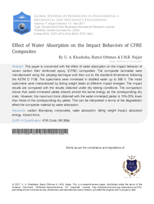 Effect of Water Absorption on the Impact Behaviors of CFRE  Composites